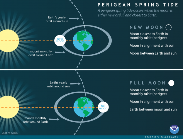 preview-sea-level-rise-with-king-tides-in-morro-bay